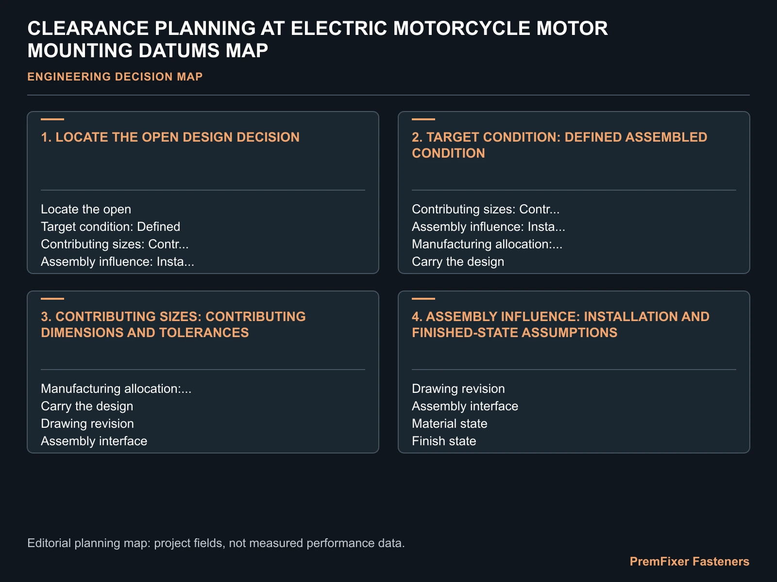 CLEARANCE PLANNING AT ELECTRIC MOTORCYCLE MOTOR MOUNTING DATUMS MAP for electric motorcycle motor mounting clearance.