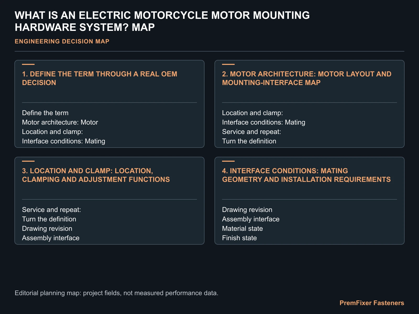WHAT IS AN ELECTRIC MOTORCYCLE MOTOR MOUNTING HARDWARE SYSTEM? MAP for electric motorcycle motor mounting hardware.