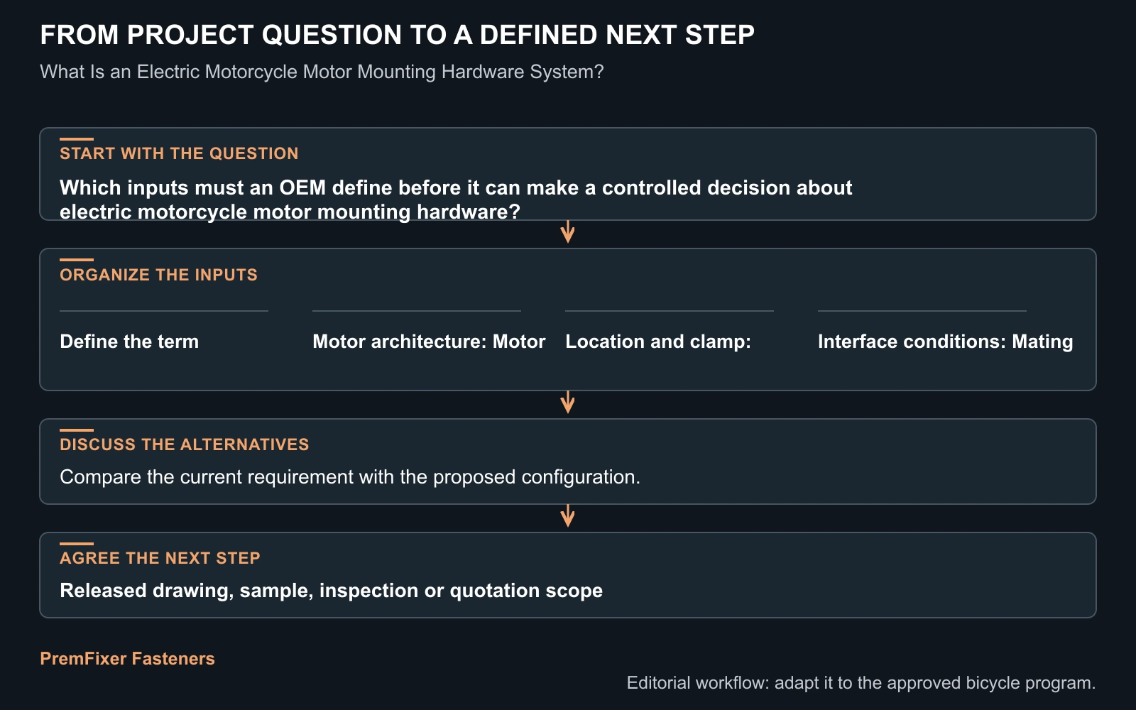 Workflow for electric motorcycle motor mounting hardware.