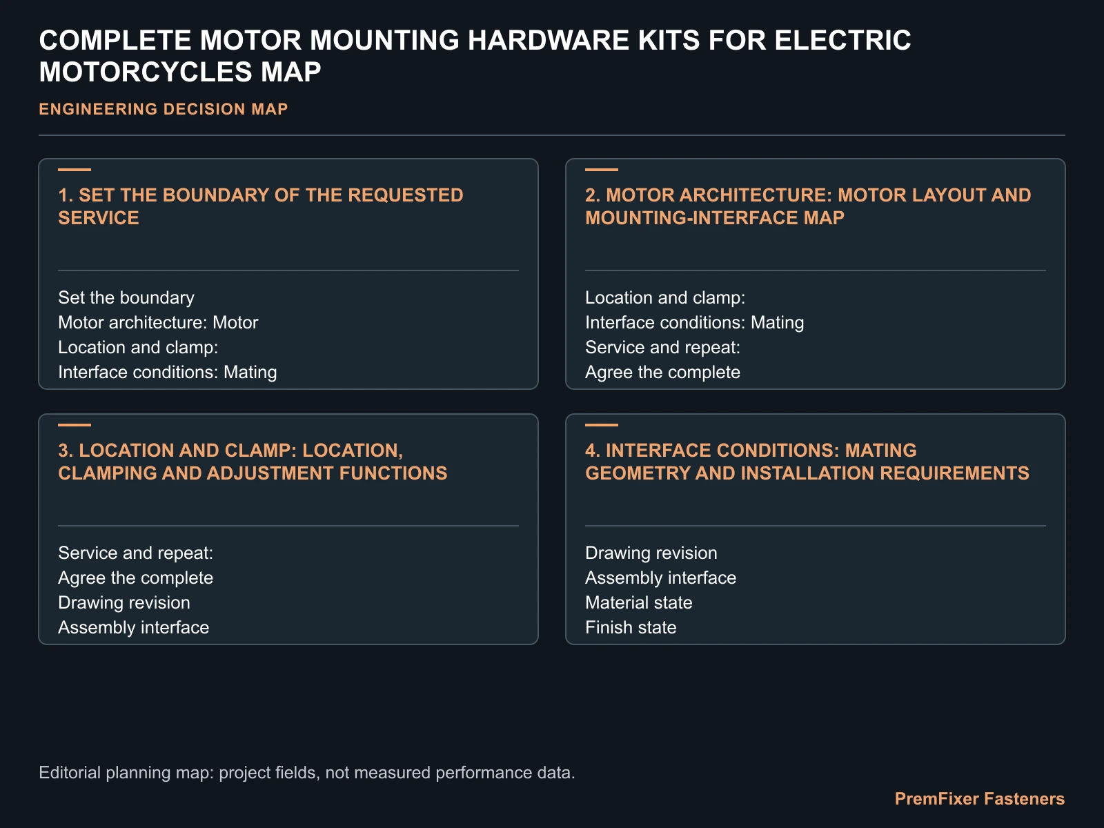 COMPLETE MOTOR MOUNTING HARDWARE KITS FOR ELECTRIC MOTORCYCLES MAP for electric motorcycle motor mounting kit.