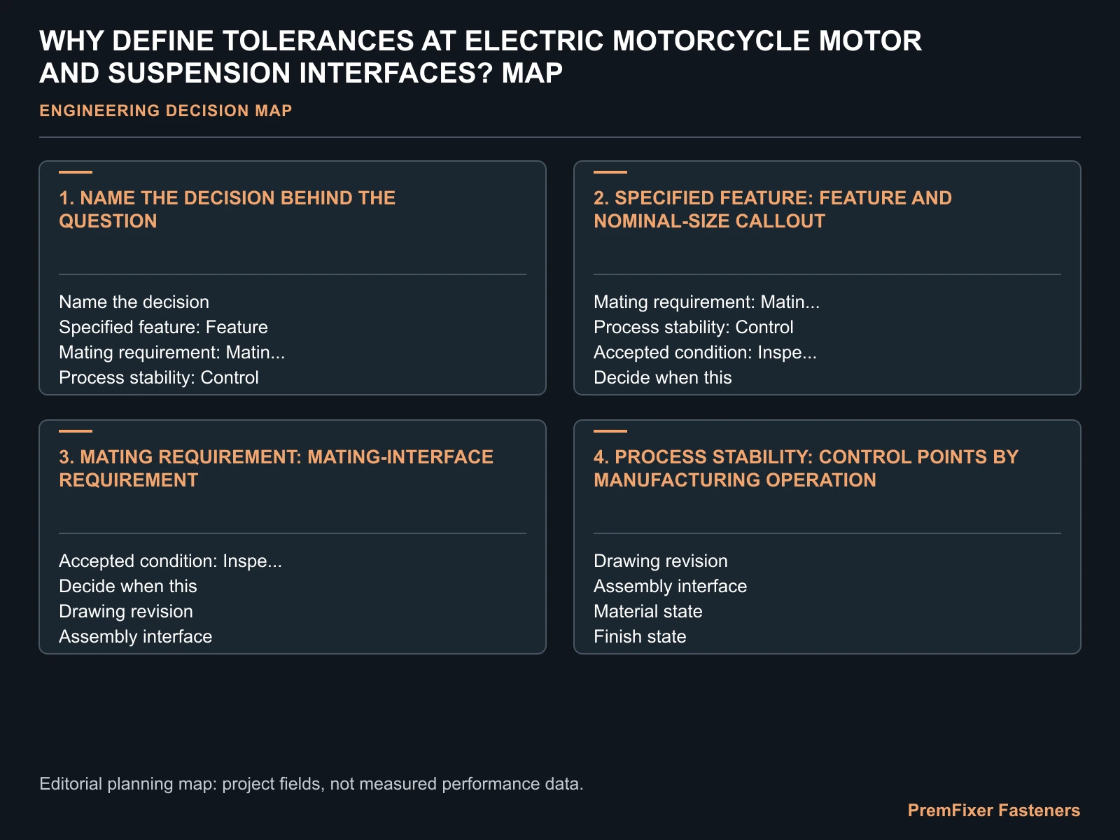 WHY DEFINE TOLERANCES AT ELECTRIC MOTORCYCLE MOTOR AND SUSPENSION INTERFACES? MAP for electric motorcycle motor suspension tolerance.