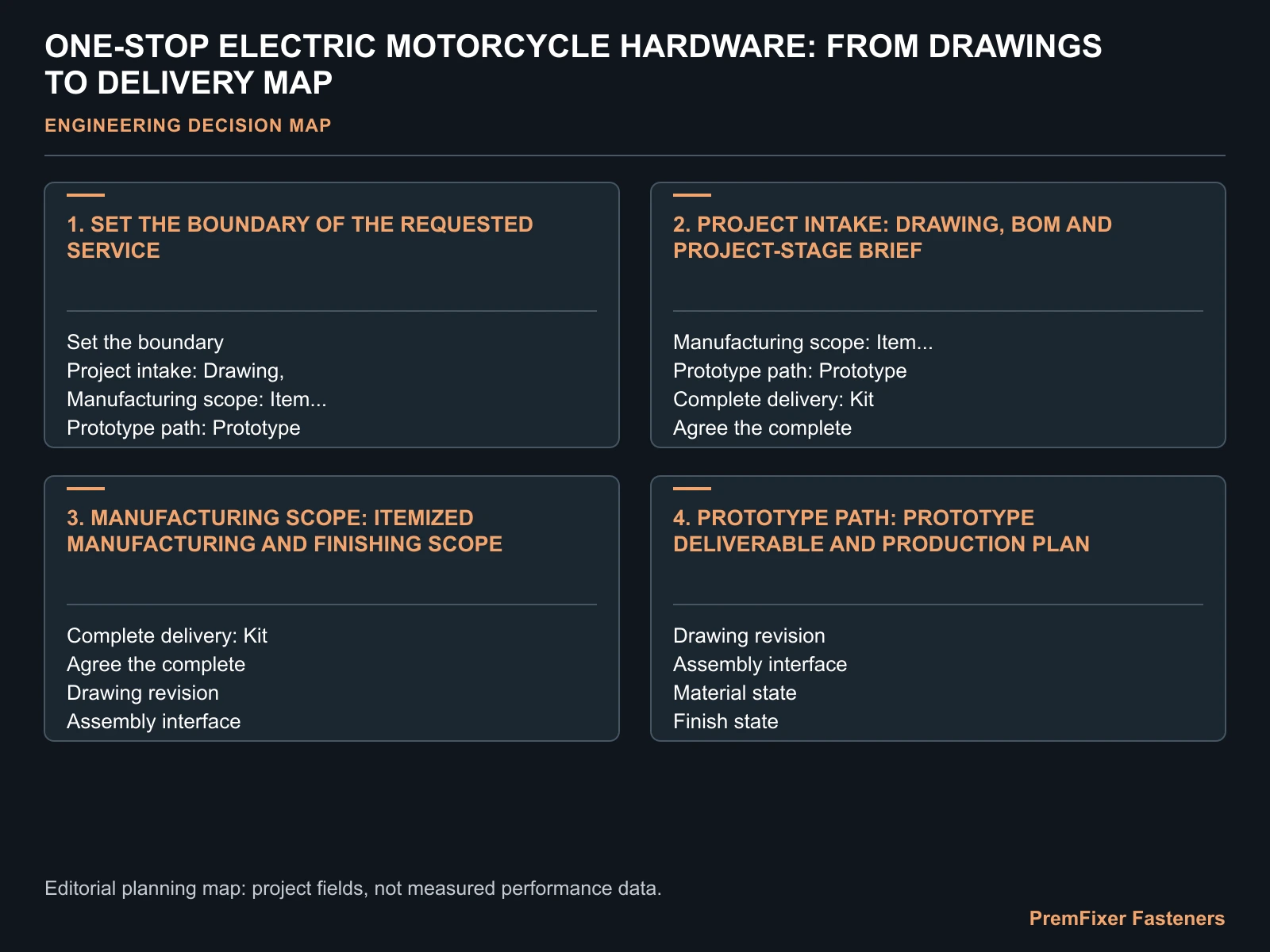 ONE-STOP ELECTRIC MOTORCYCLE HARDWARE: FROM DRAWINGS TO DELIVERY MAP for electric motorcycle one stop hardware production.