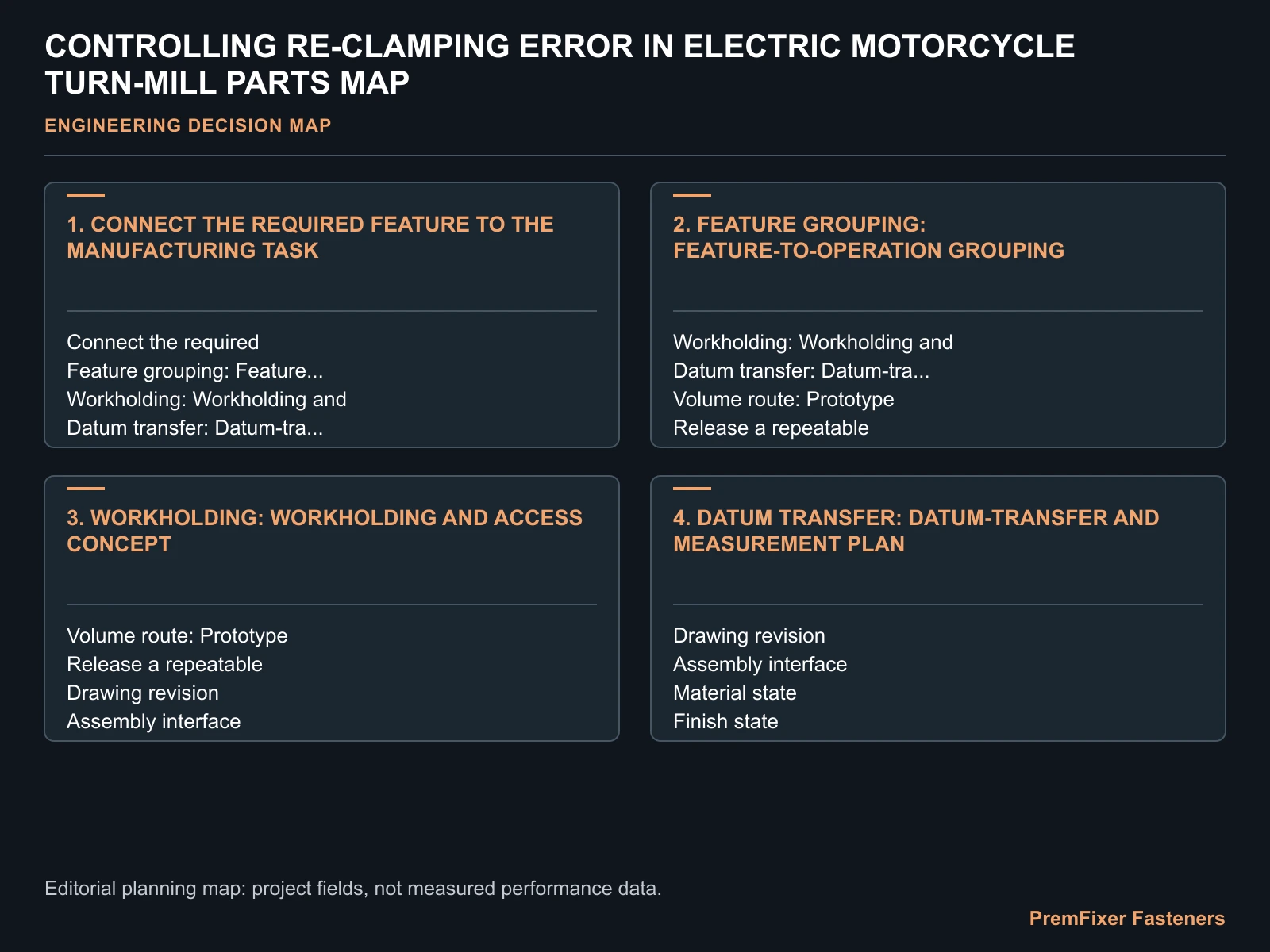 CONTROLLING RE-CLAMPING ERROR IN ELECTRIC MOTORCYCLE TURN-MILL PARTS MAP for electric motorcycle re clamping error control.