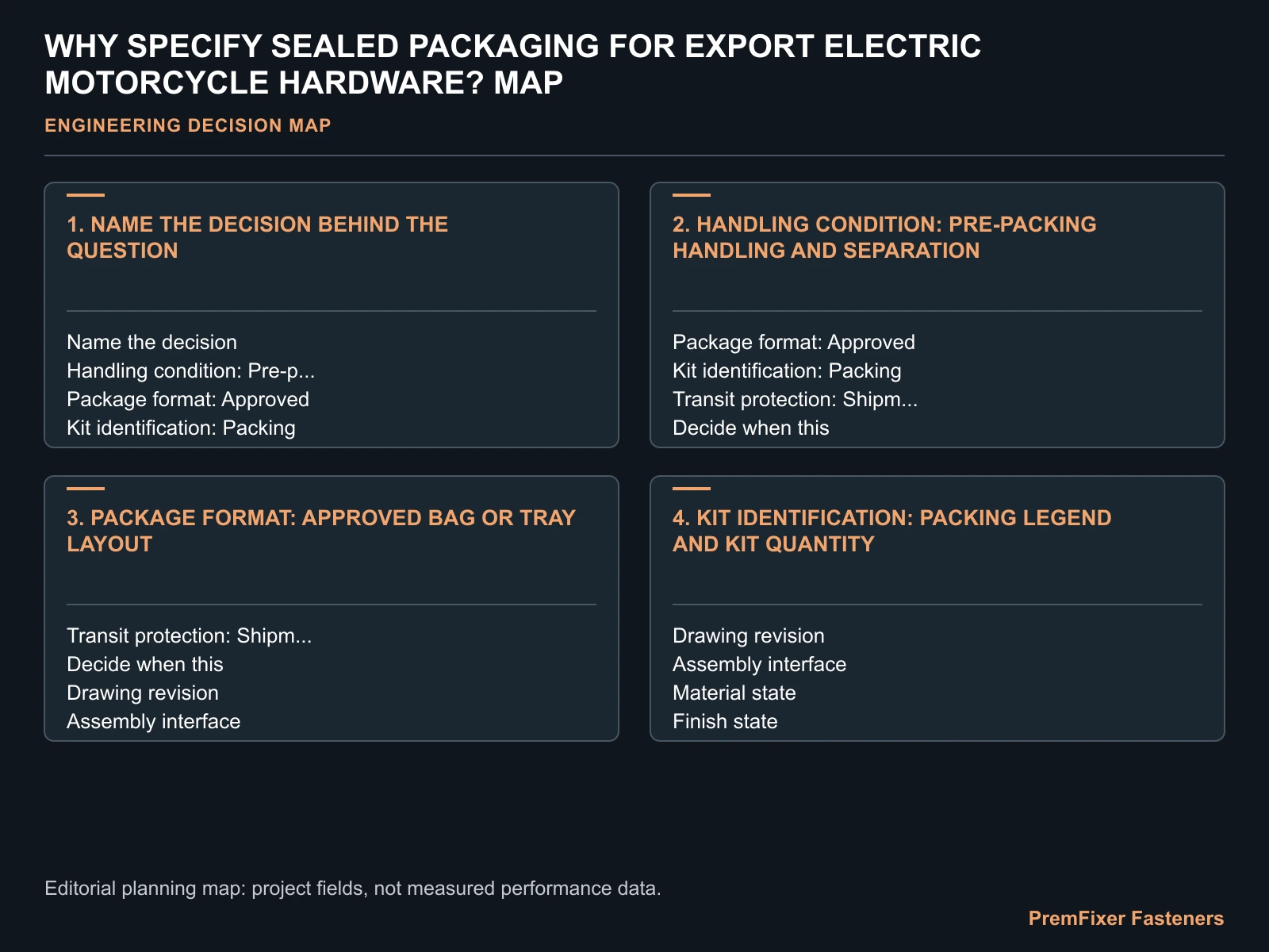 WHY SPECIFY SEALED PACKAGING FOR EXPORT ELECTRIC MOTORCYCLE HARDWARE? MAP for electric motorcycle sealed hardware packaging.
