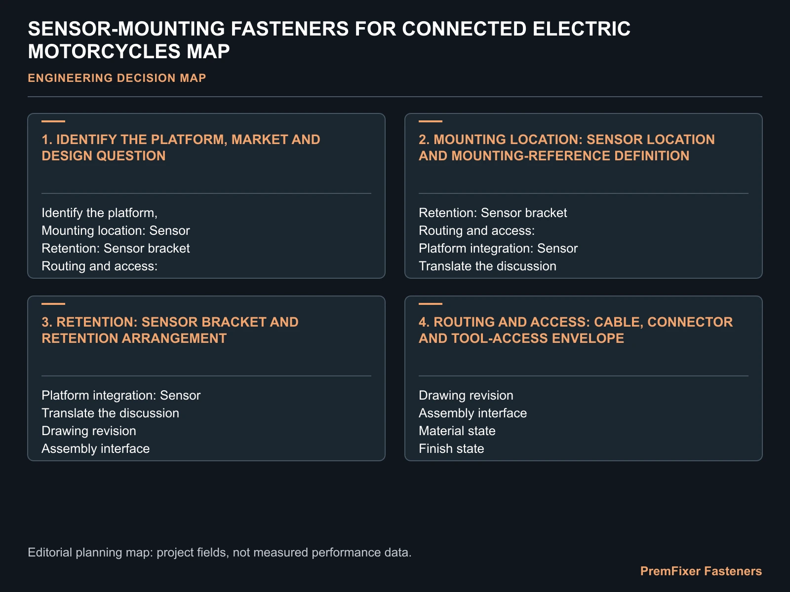 SENSOR-MOUNTING FASTENERS FOR CONNECTED ELECTRIC MOTORCYCLES MAP for electric motorcycle sensor mounting fasteners.