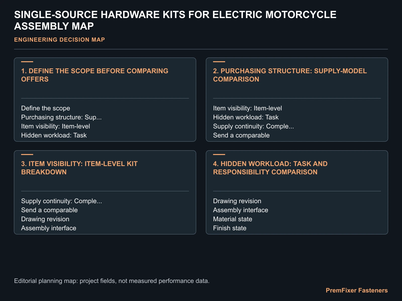 SINGLE-SOURCE HARDWARE KITS FOR ELECTRIC MOTORCYCLE ASSEMBLY MAP for electric motorcycle single source hardware kits.