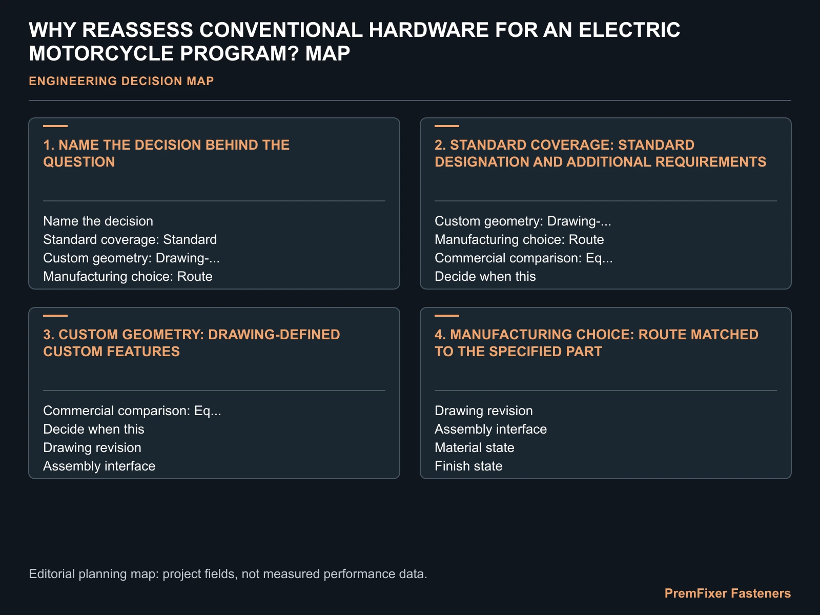 WHY REASSESS CONVENTIONAL HARDWARE FOR AN ELECTRIC MOTORCYCLE PROGRAM? MAP for electric motorcycle standard hardware suitability.