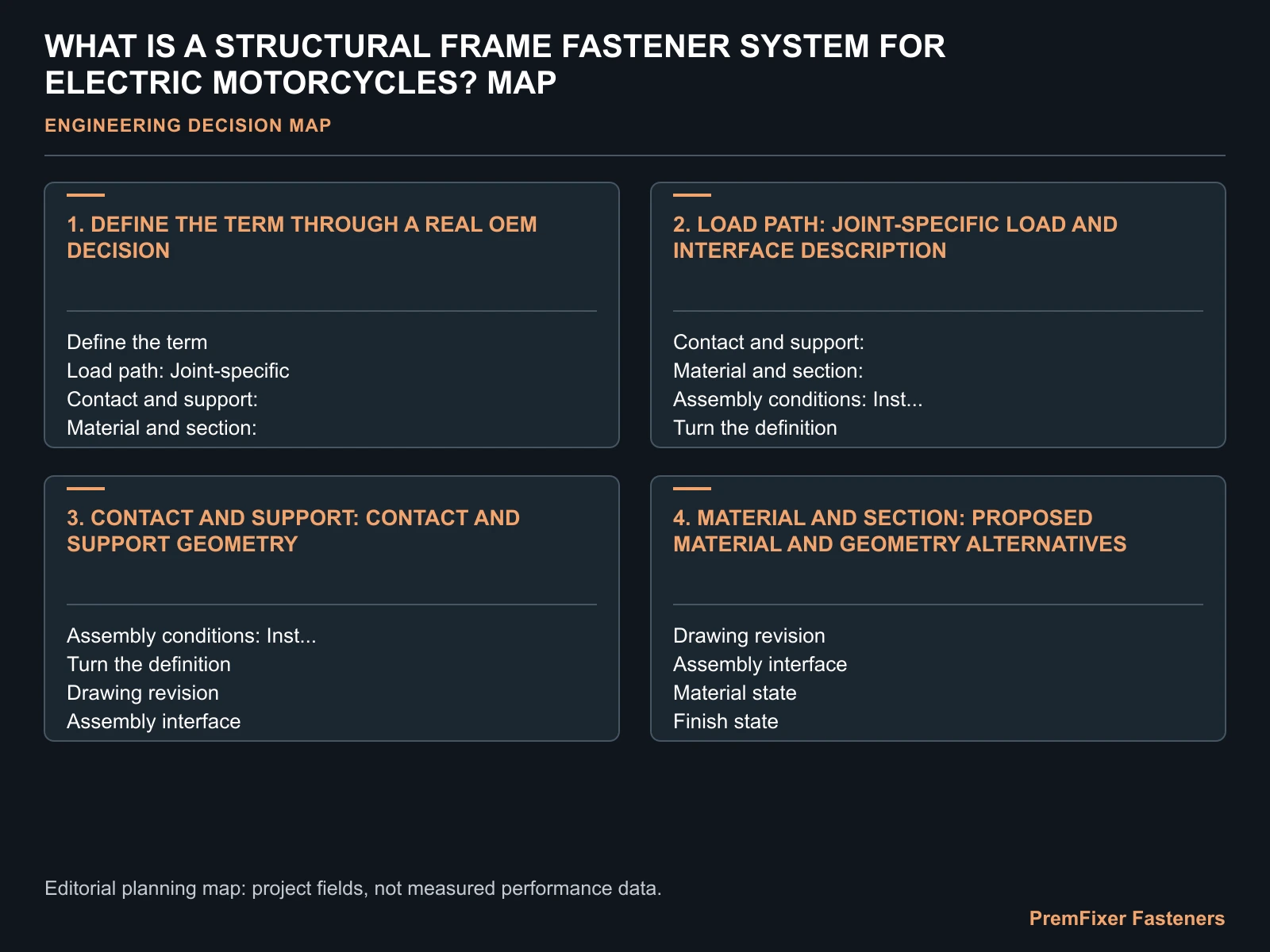 WHAT IS A STRUCTURAL FRAME FASTENER SYSTEM FOR ELECTRIC MOTORCYCLES? MAP for electric motorcycle structural frame fasteners.