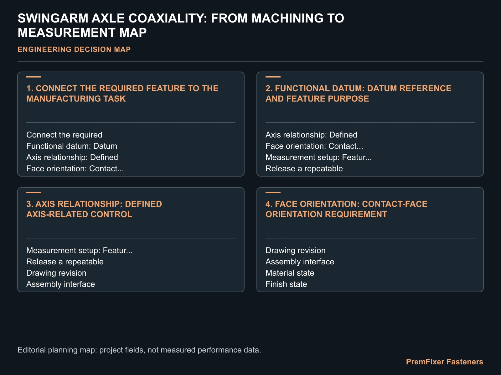 SWINGARM AXLE COAXIALITY: FROM MACHINING TO MEASUREMENT MAP for electric motorcycle swingarm axle coaxiality.