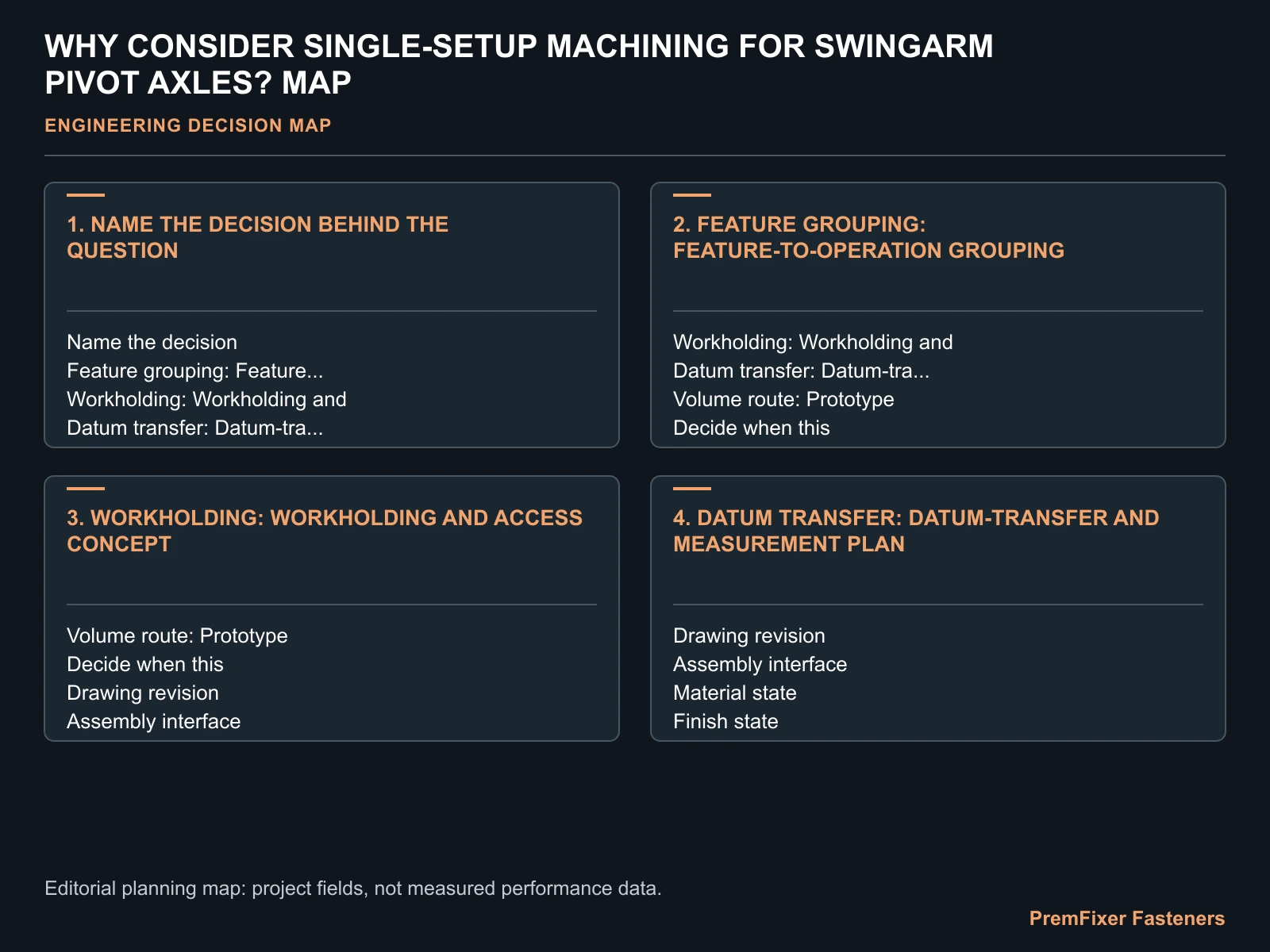 WHY CONSIDER SINGLE-SETUP MACHINING FOR SWINGARM PIVOT AXLES? MAP for electric motorcycle swingarm axle machining.
