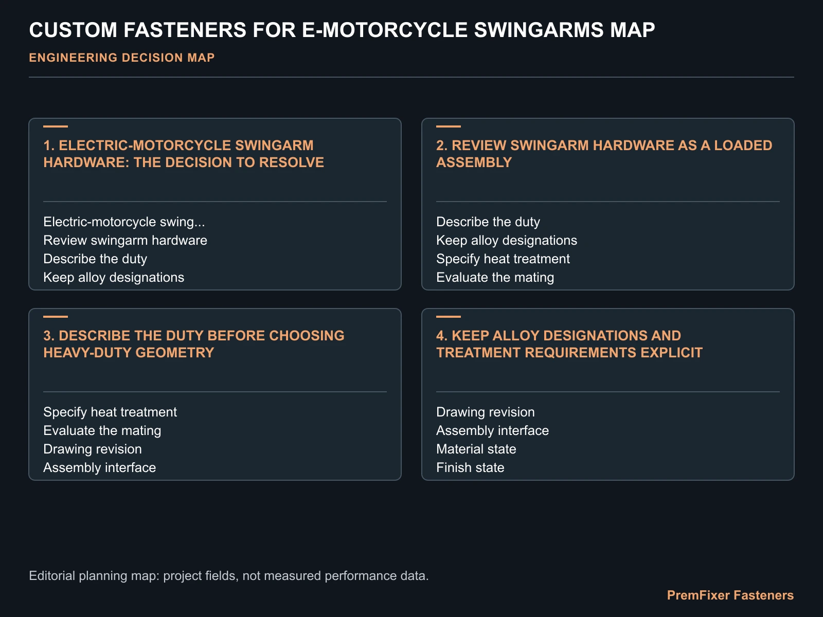 CUSTOM FASTENERS FOR E-MOTORCYCLE SWINGARMS MAP for electric motorcycle swingarm fasteners.