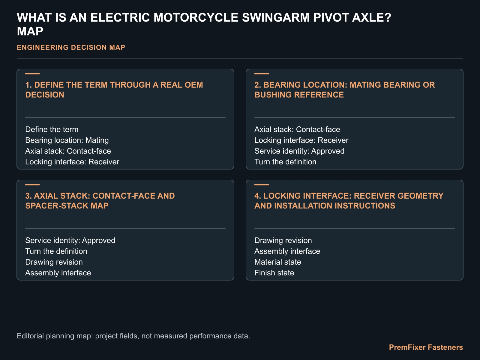WHAT IS AN ELECTRIC MOTORCYCLE SWINGARM PIVOT AXLE? MAP for electric motorcycle swingarm pivot axle.