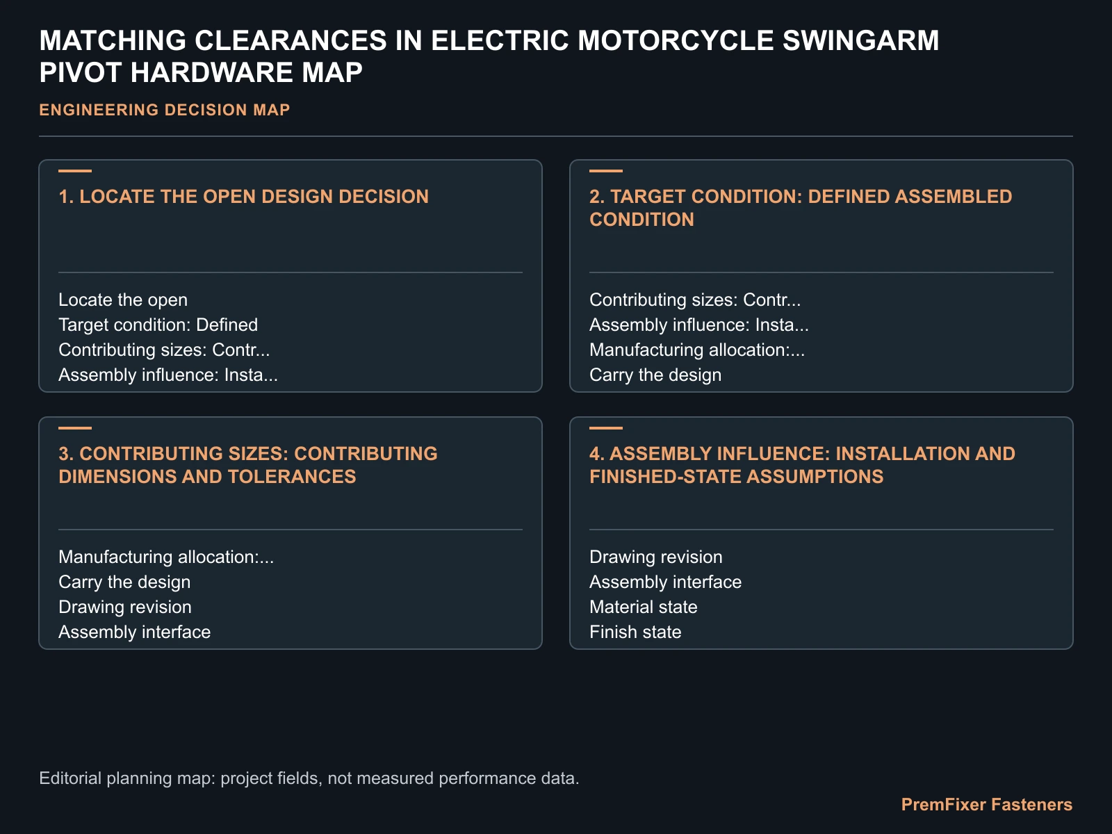 MATCHING CLEARANCES IN ELECTRIC MOTORCYCLE SWINGARM PIVOT HARDWARE MAP for electric motorcycle swingarm pivot clearance.
