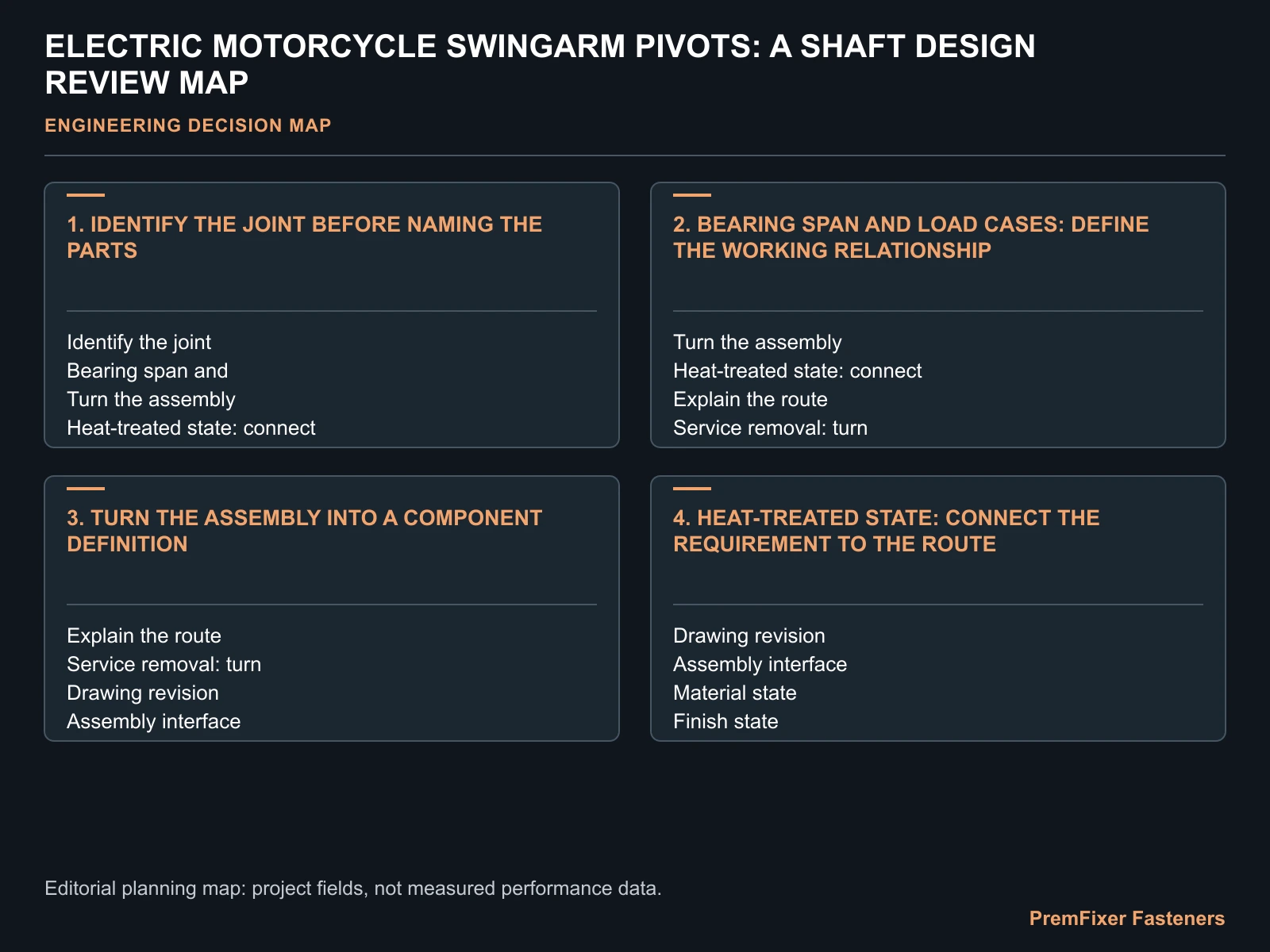 ELECTRIC MOTORCYCLE SWINGARM PIVOTS: A SHAFT DESIGN REVIEW MAP for electric motorcycle swingarm pivot shaft.