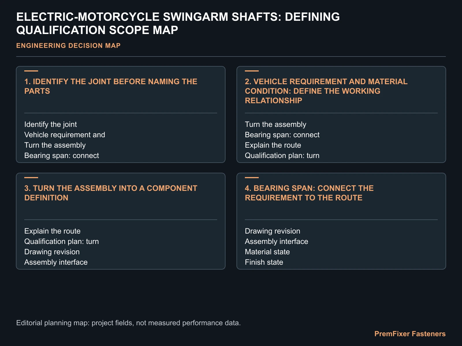 ELECTRIC-MOTORCYCLE SWINGARM SHAFTS: DEFINING QUALIFICATION SCOPE MAP for electric motorcycle swingarm shaft.