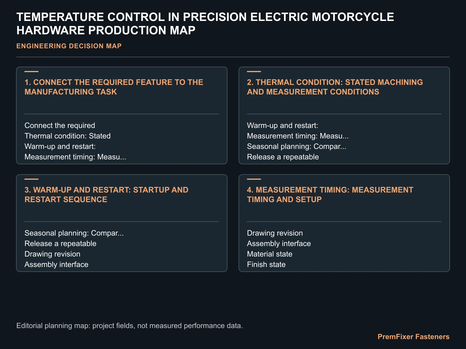 TEMPERATURE CONTROL IN PRECISION ELECTRIC MOTORCYCLE HARDWARE PRODUCTION MAP for electric motorcycle temperature controlled CNC.
