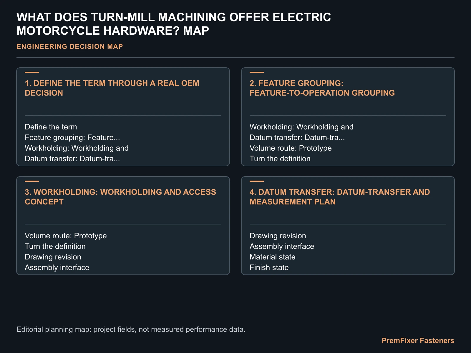 WHAT DOES TURN-MILL MACHINING OFFER ELECTRIC MOTORCYCLE HARDWARE? MAP for electric motorcycle turn mill hardware.