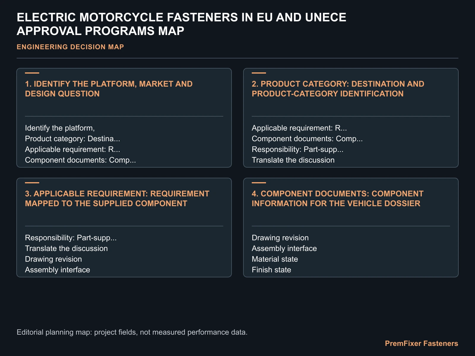 ELECTRIC MOTORCYCLE FASTENERS IN EU AND UNECE APPROVAL PROGRAMS MAP for electric motorcycle UNECE hardware conformity.