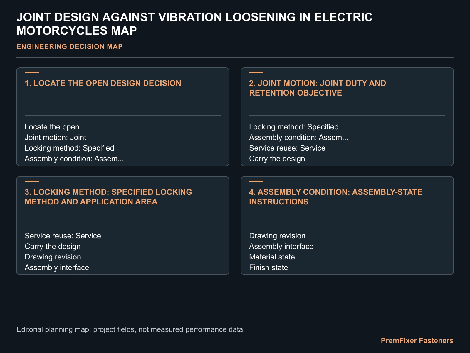 JOINT DESIGN AGAINST VIBRATION LOOSENING IN ELECTRIC MOTORCYCLES MAP for electric motorcycle vibration locking design.