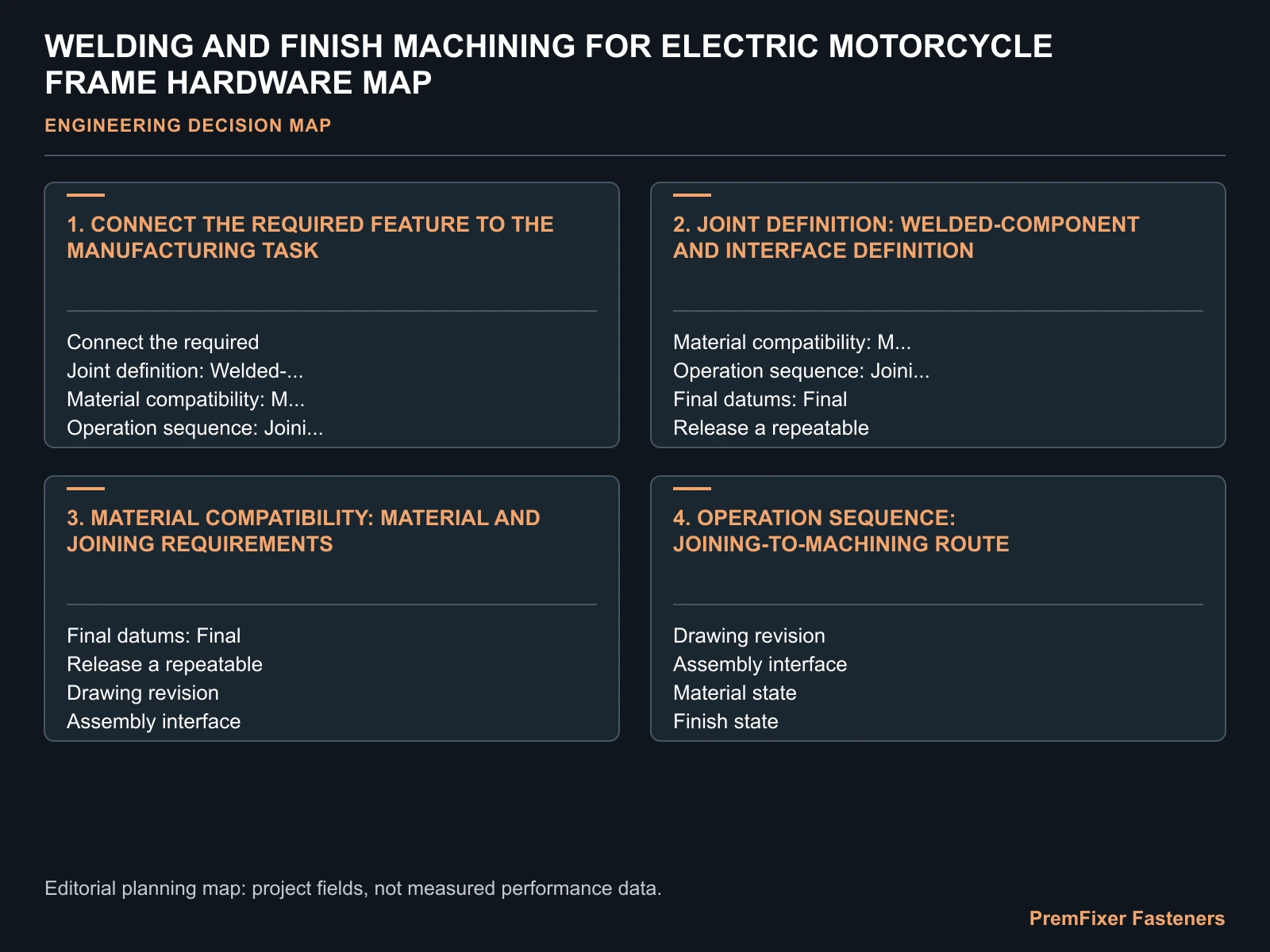 WELDING AND FINISH MACHINING FOR ELECTRIC MOTORCYCLE FRAME HARDWARE MAP for electric motorcycle welded machined hardware.