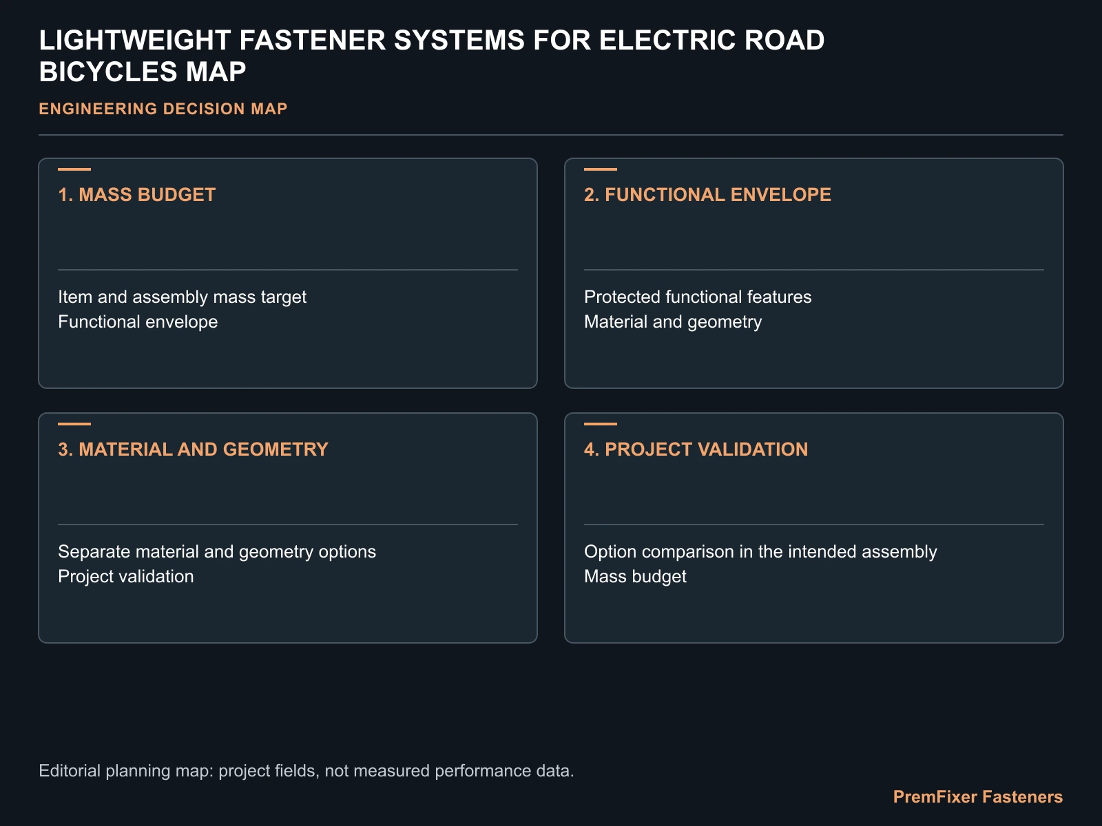 LIGHTWEIGHT FASTENER SYSTEMS FOR ELECTRIC ROAD BICYCLES MAP for electric road bicycle lightweight fasteners.