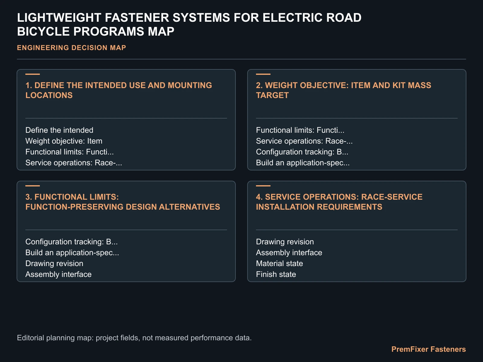LIGHTWEIGHT FASTENER SYSTEMS FOR ELECTRIC ROAD BICYCLE PROGRAMS MAP for electric road bicycle lightweight hardware.