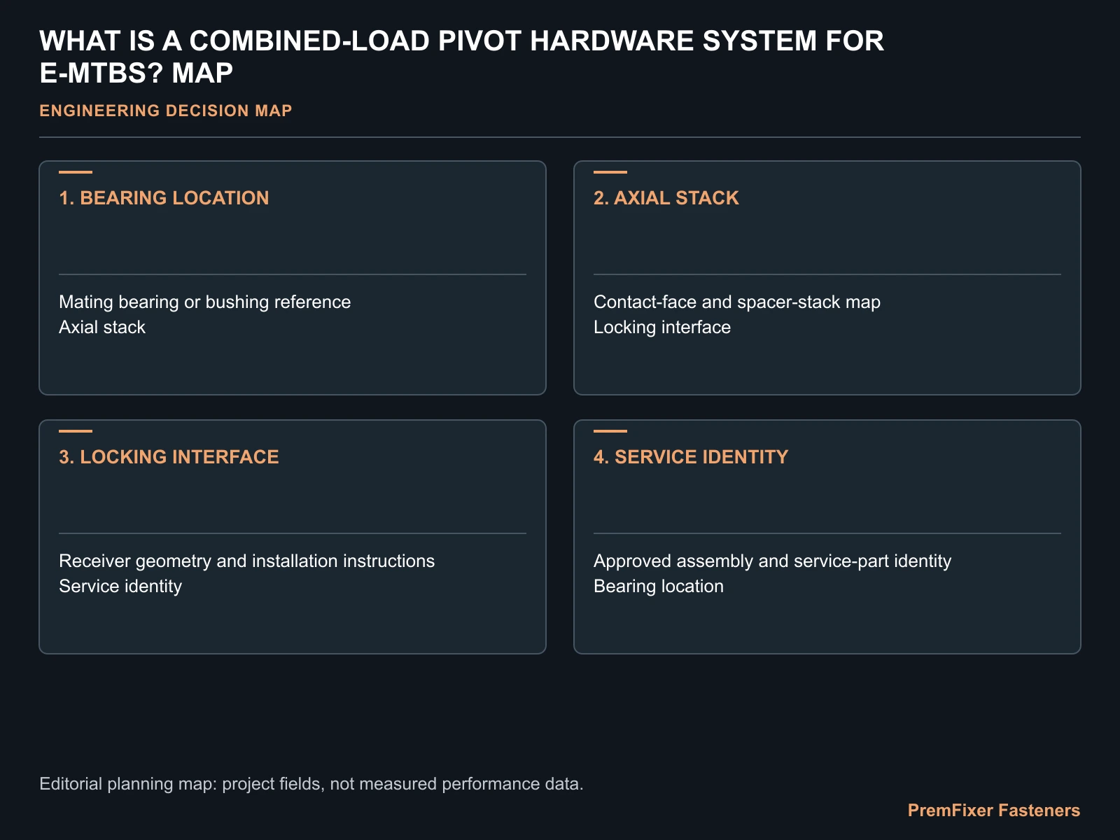 WHAT IS A COMBINED-LOAD PIVOT HARDWARE SYSTEM FOR E-MTBS? MAP for eMTB combined load pivot hardware.