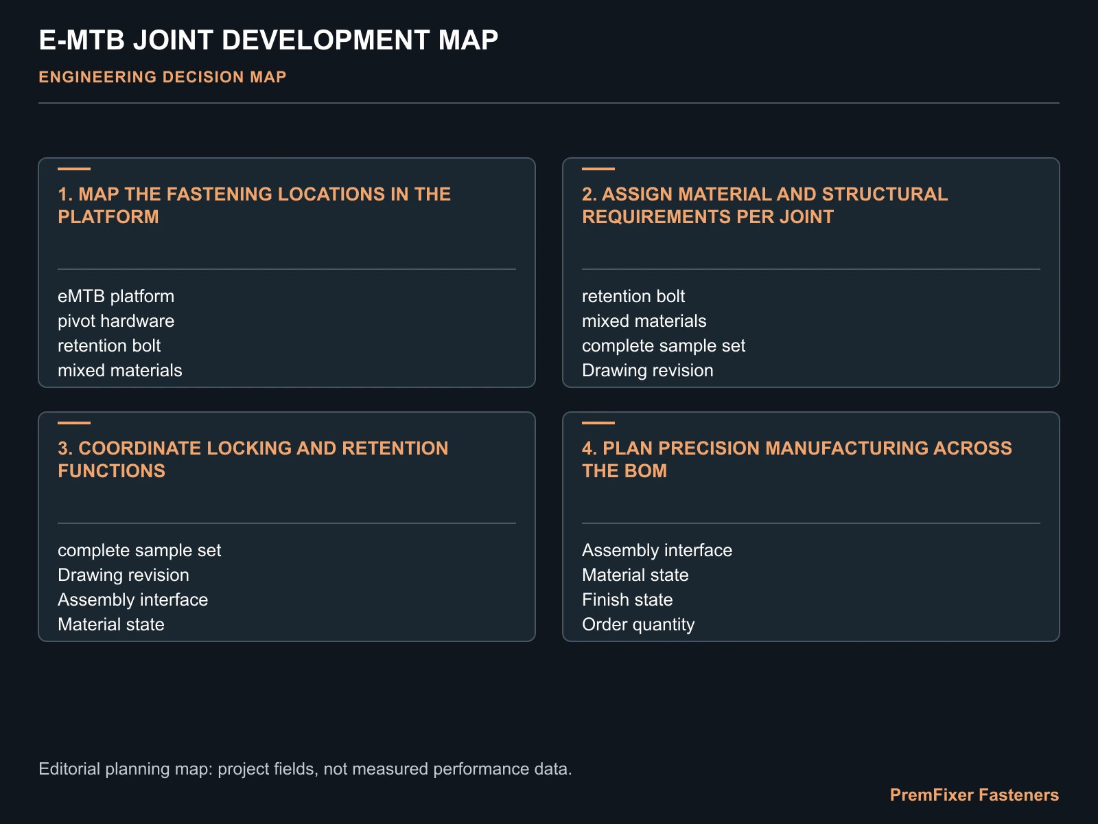 E-MTB JOINT DEVELOPMENT MAP for eMTB complete fastener system.