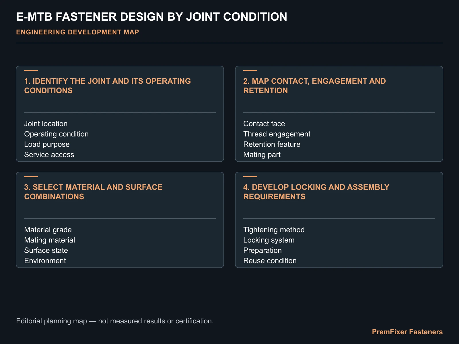 Map contact, engagement and retention decision map for e-MTB Fastener Design: Turning Operating Conditions into a Joint Specification.