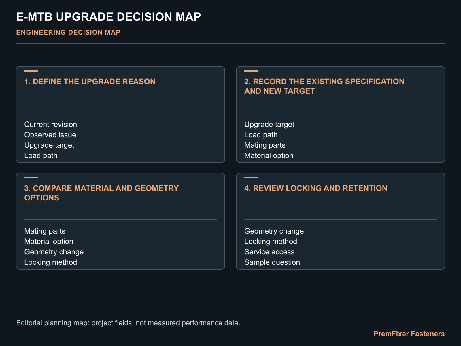 E-MTB UPGRADE DECISION MAP for e-MTB fastener upgrade options.
