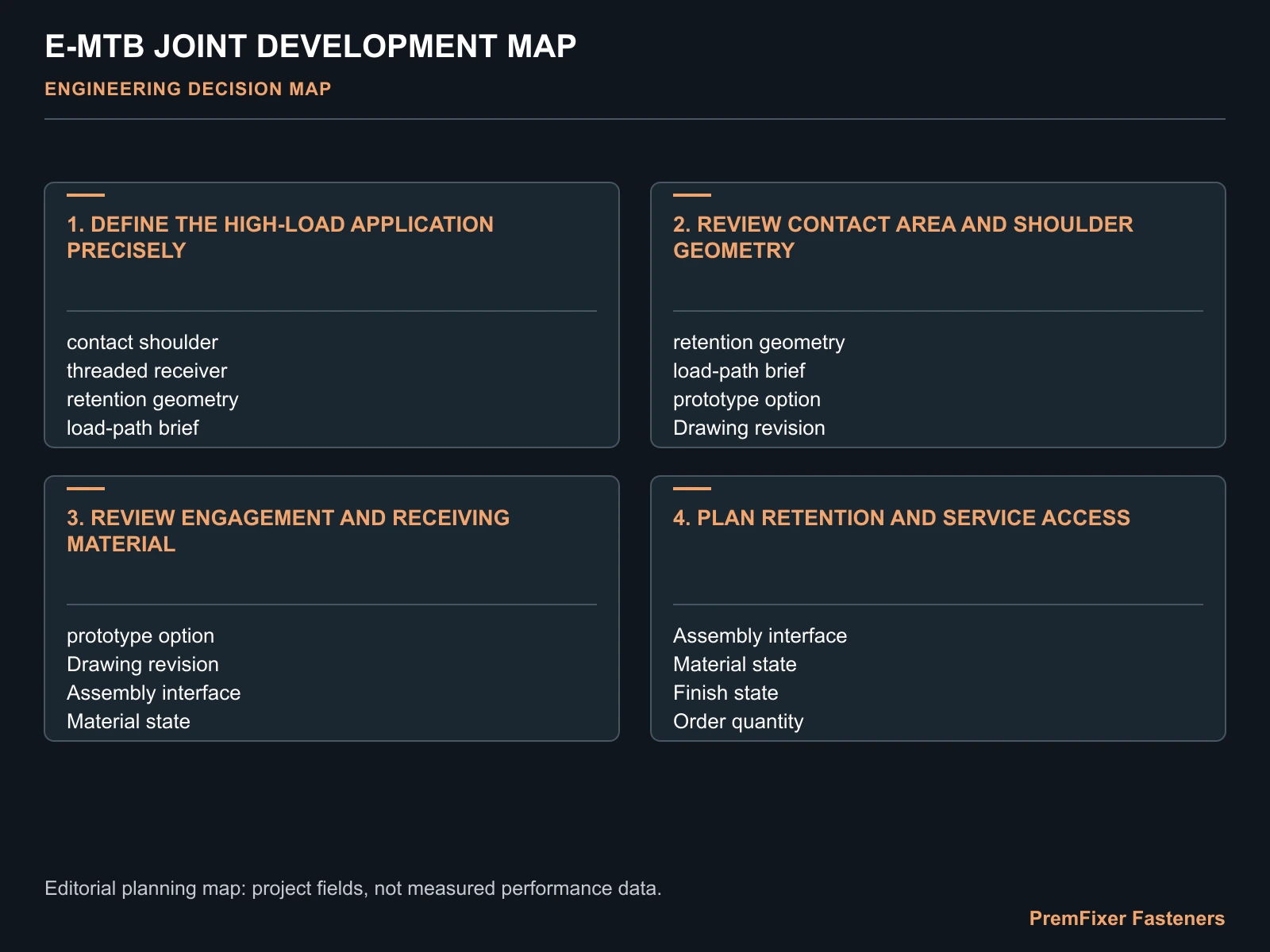 E-MTB JOINT DEVELOPMENT MAP for eMTB high load fastener design.