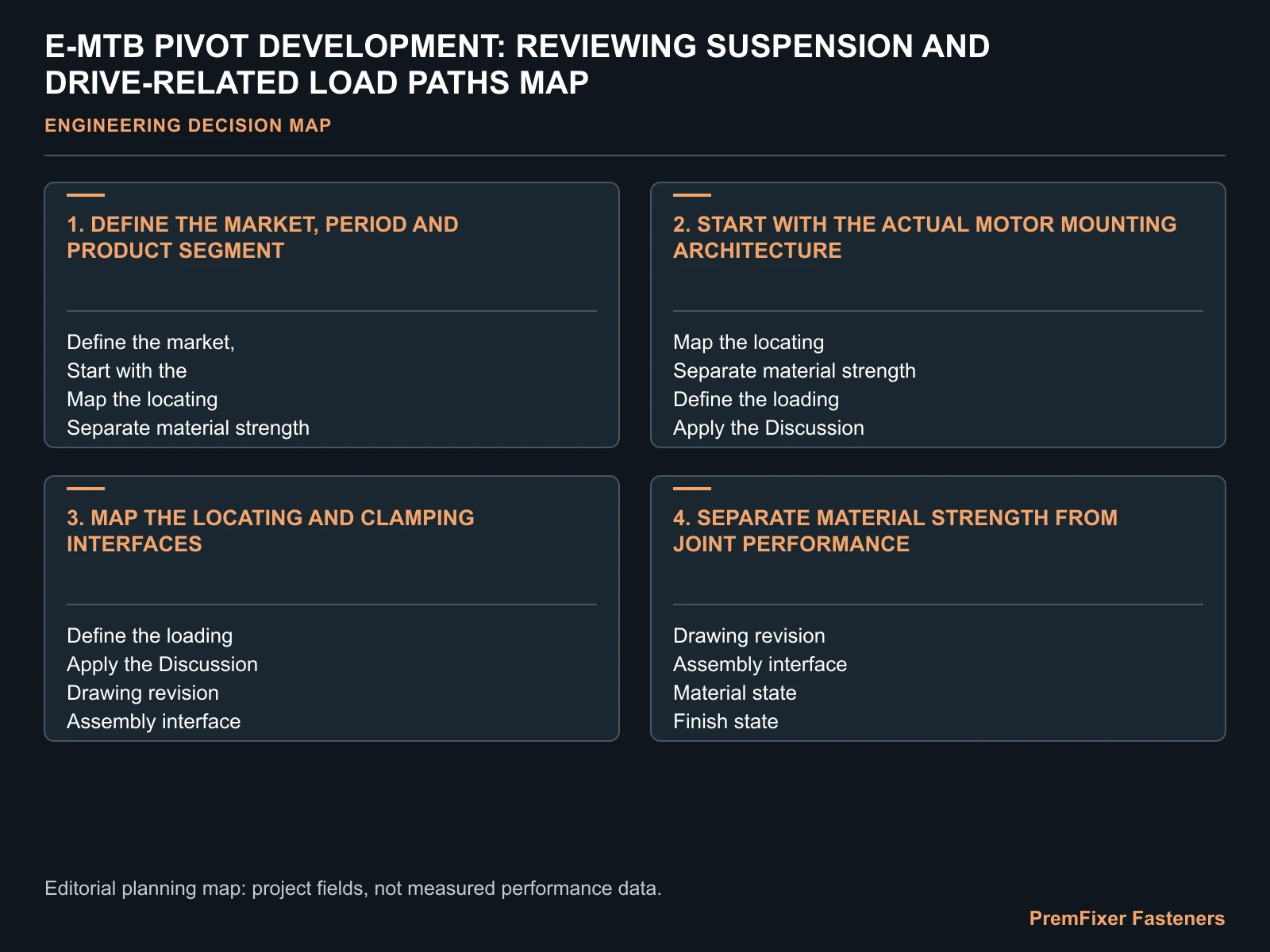 E-MTB PIVOT DEVELOPMENT: REVIEWING SUSPENSION AND DRIVE-RELATED LOAD PATHS MAP for emtb pivot load path design.