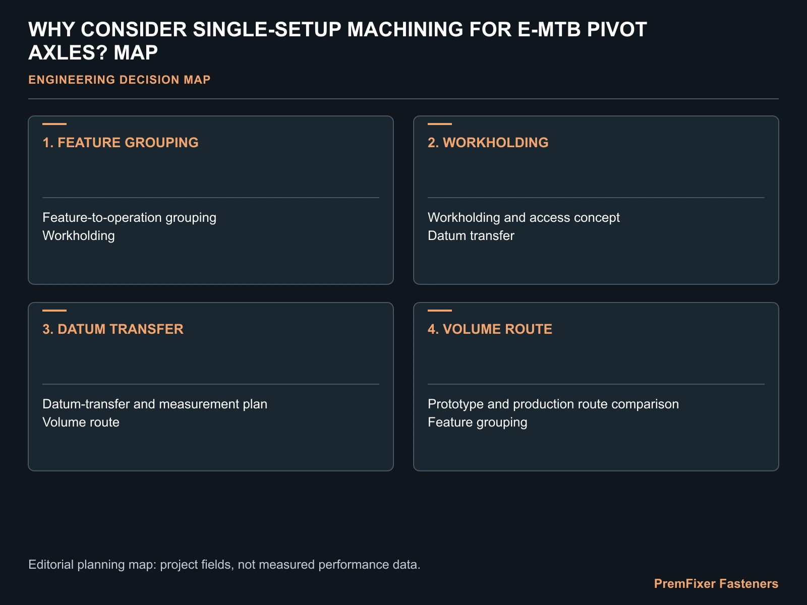 WHY CONSIDER SINGLE-SETUP MACHINING FOR E-MTB PIVOT AXLES? MAP for eMTB single setup pivot machining.