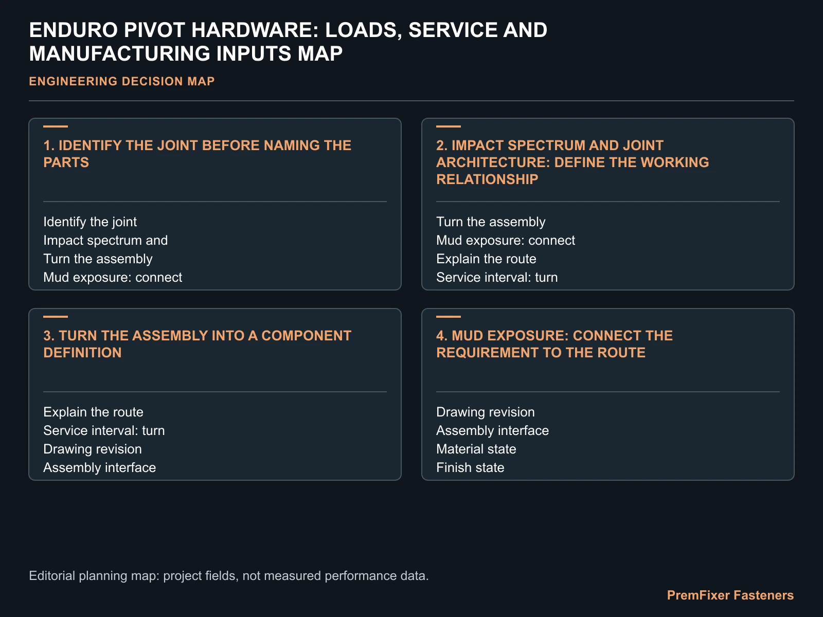 ENDURO PIVOT HARDWARE: LOADS, SERVICE AND MANUFACTURING INPUTS MAP for enduro pivot bolt selection.
