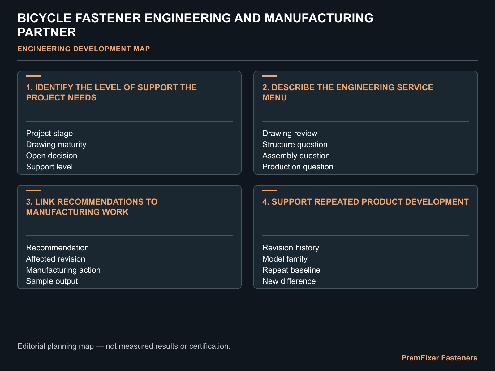 Establish one project record across functions decision map for An Engineering and Manufacturing Partner for Bicycle Fastener Programs.