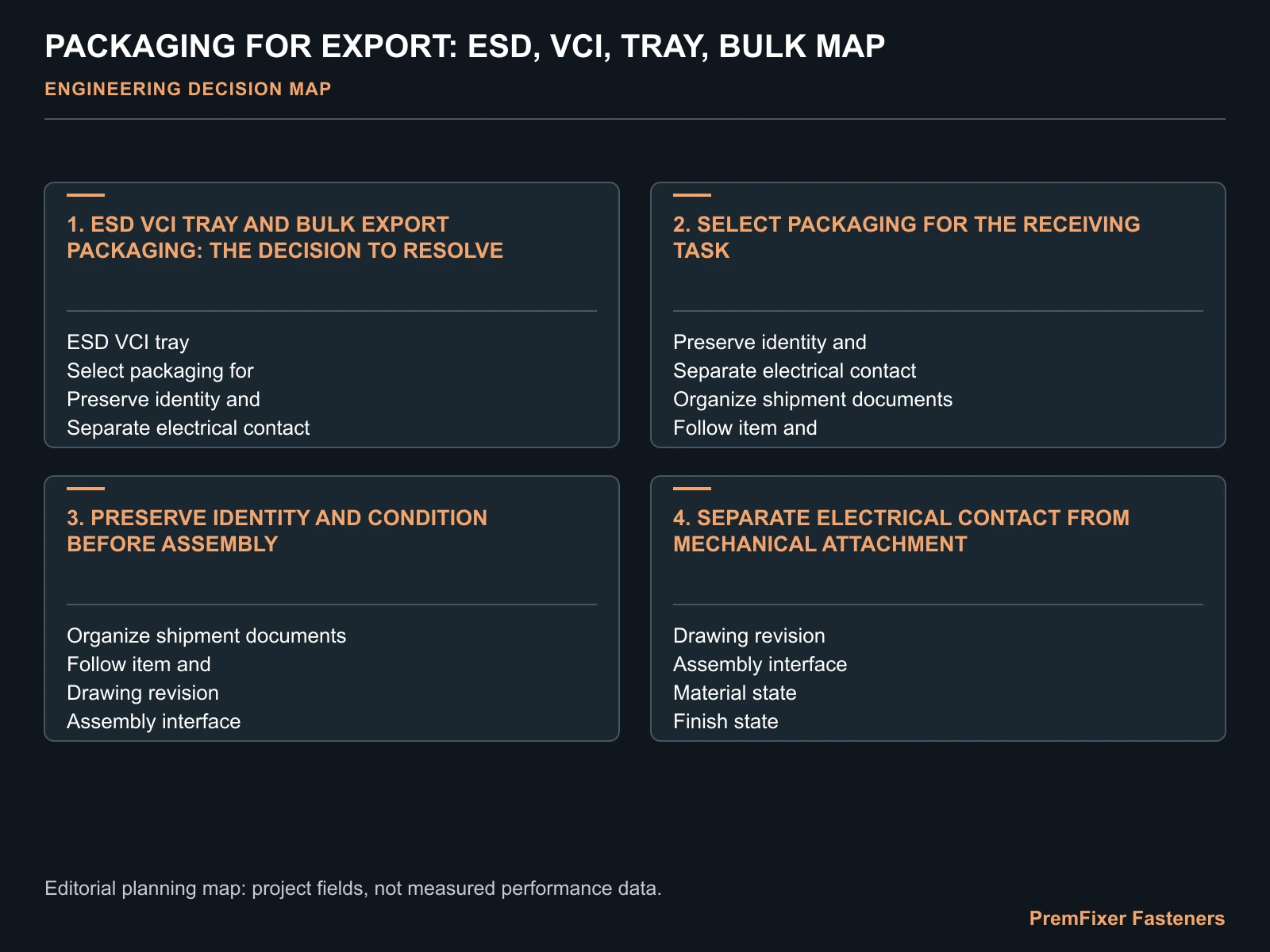 PACKAGING FOR EXPORT: ESD, VCI, TRAY, BULK MAP for export packaging custom parts.