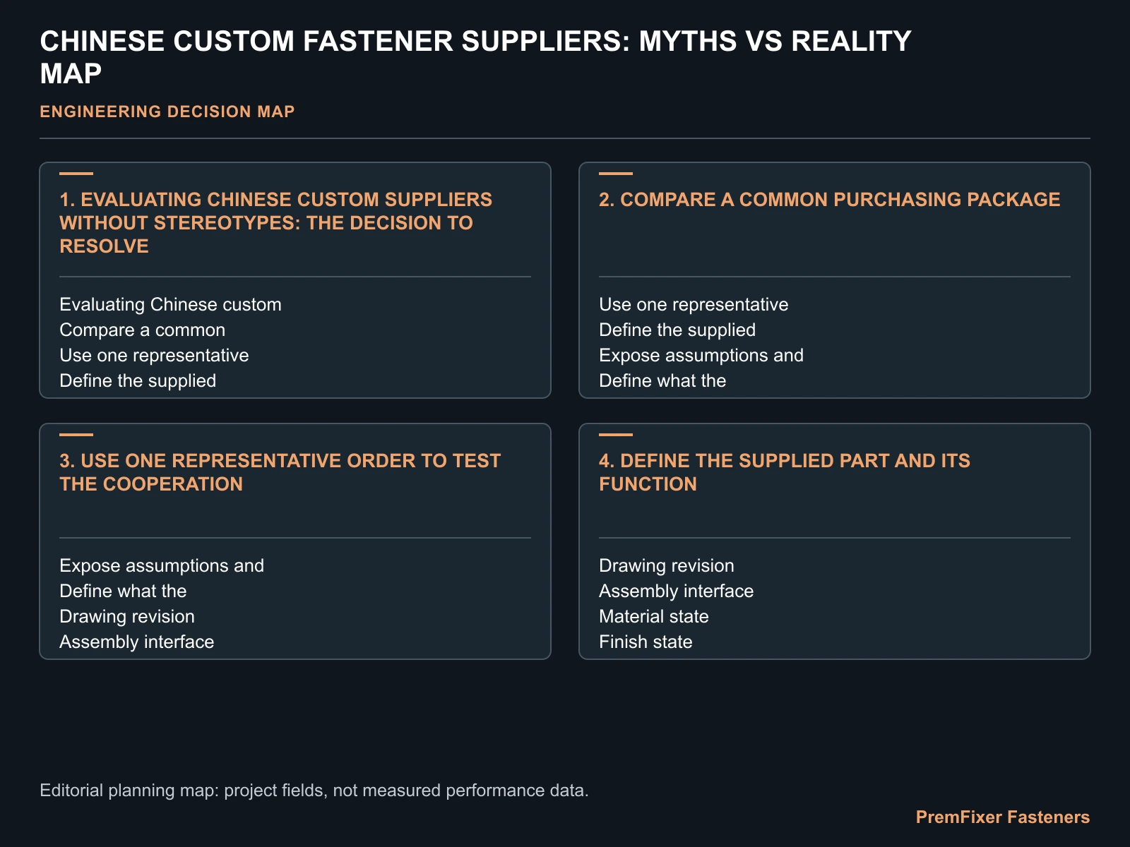 CHINESE CUSTOM FASTENER SUPPLIERS: MYTHS VS REALITY MAP for Chinese custom fastener suppliers.