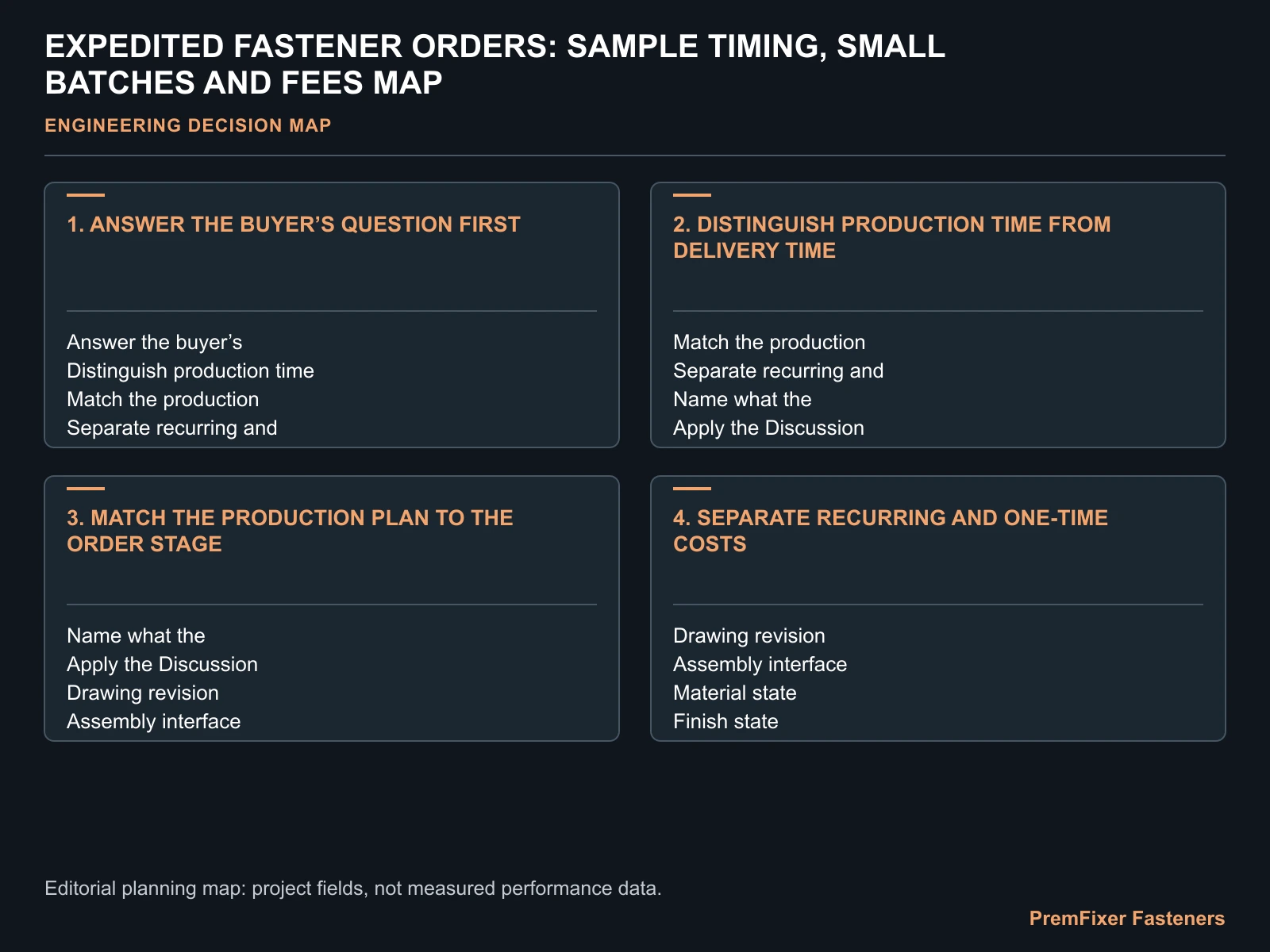 EXPEDITED FASTENER ORDERS: SAMPLE TIMING, SMALL BATCHES AND FEES MAP for expedited custom fastener samples.