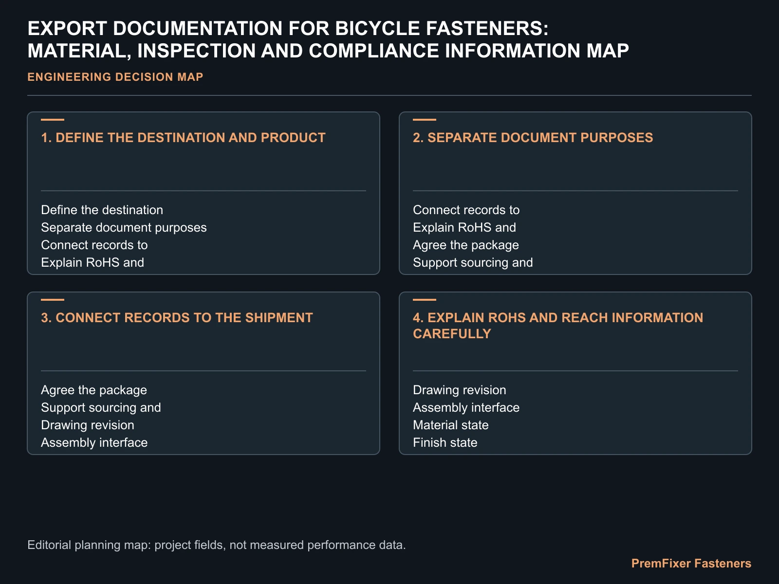 EXPORT DOCUMENTATION FOR BICYCLE FASTENERS: MATERIAL, INSPECTION AND COMPLIANCE INFORMATION MAP for bicycle fastener export documentation.