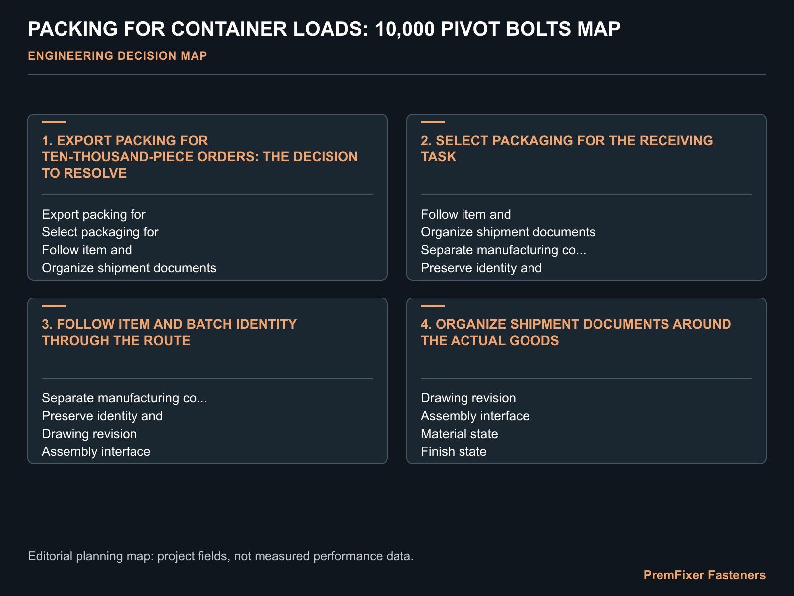 PACKING FOR CONTAINER LOADS: 10,000 PIVOT BOLTS MAP for bulk packing.