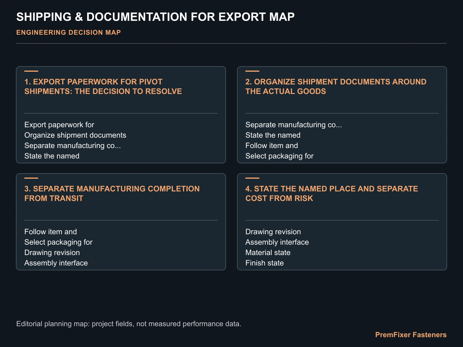 SHIPPING & DOCUMENTATION FOR EXPORT MAP for export documentation.