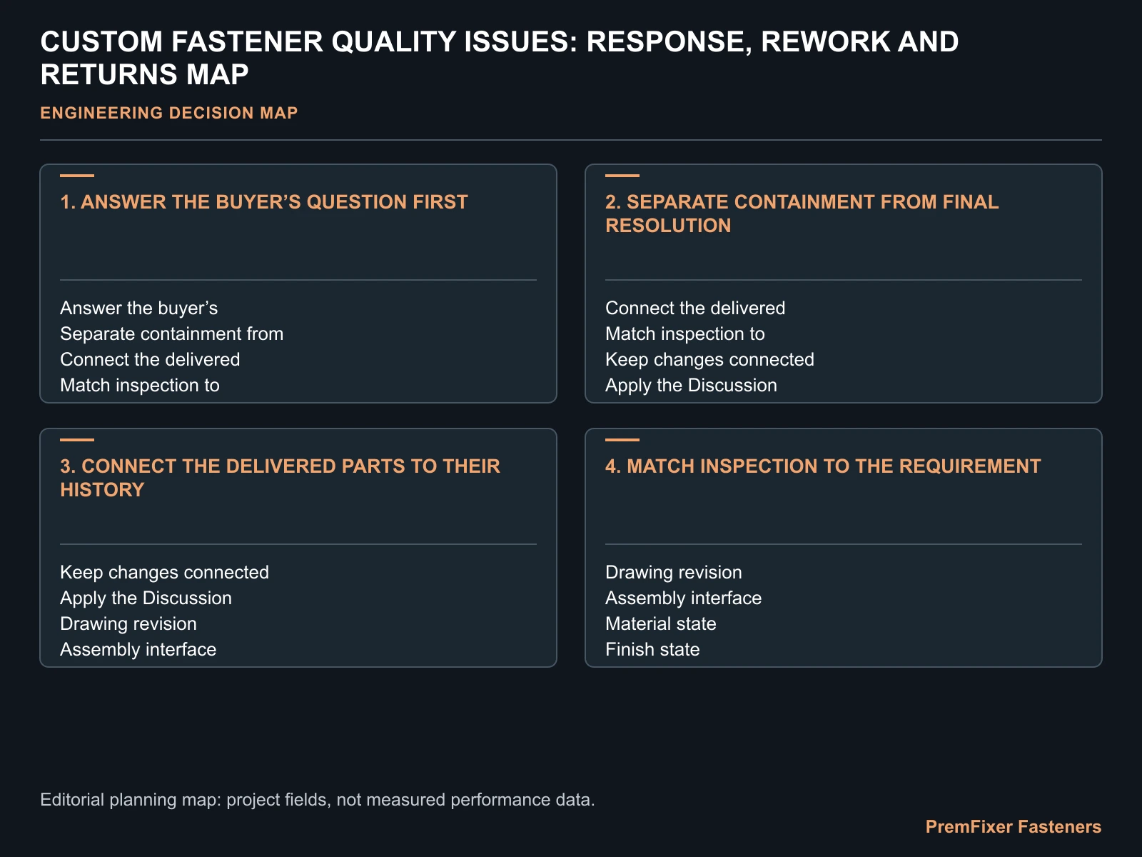 CUSTOM FASTENER QUALITY ISSUES: RESPONSE, REWORK AND RETURNS MAP for custom fastener quality issue support.