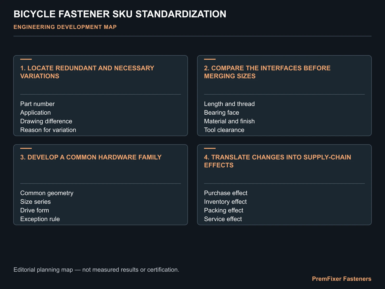 Compare the interfaces before merging sizes decision map for Reducing Bicycle Fastener SKU Complexity Through Design Standardization.