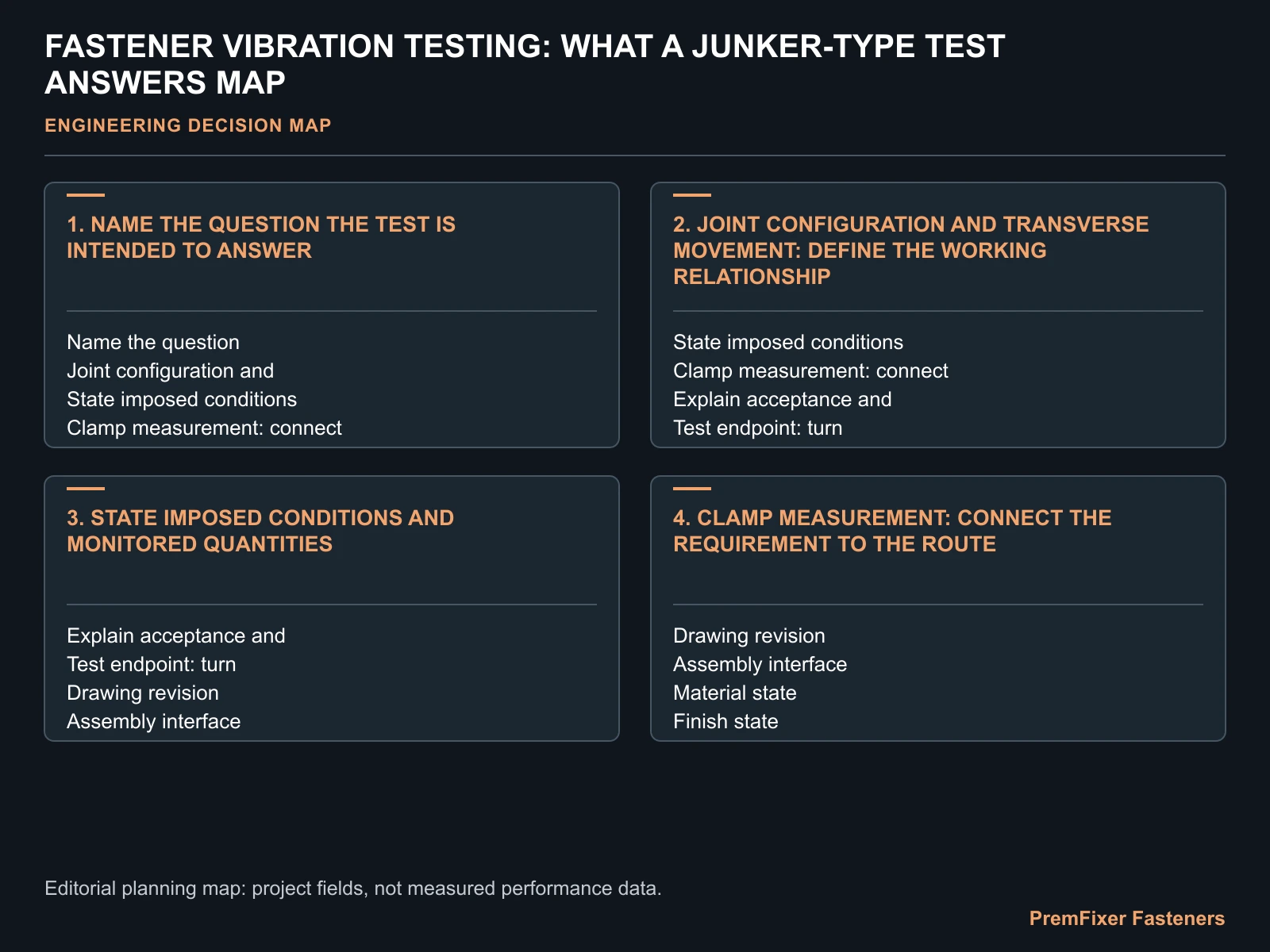 FASTENER VIBRATION TESTING: WHAT A JUNKER-TYPE TEST ANSWERS MAP for fastener vibration test.