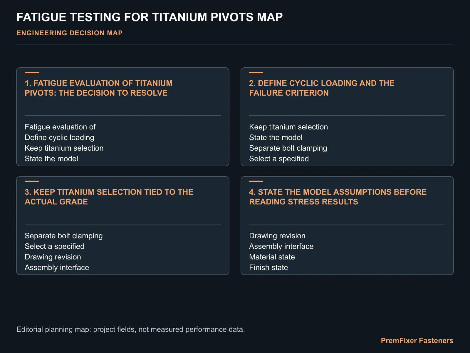 FATIGUE TESTING FOR TITANIUM PIVOTS MAP for fatigue test.
