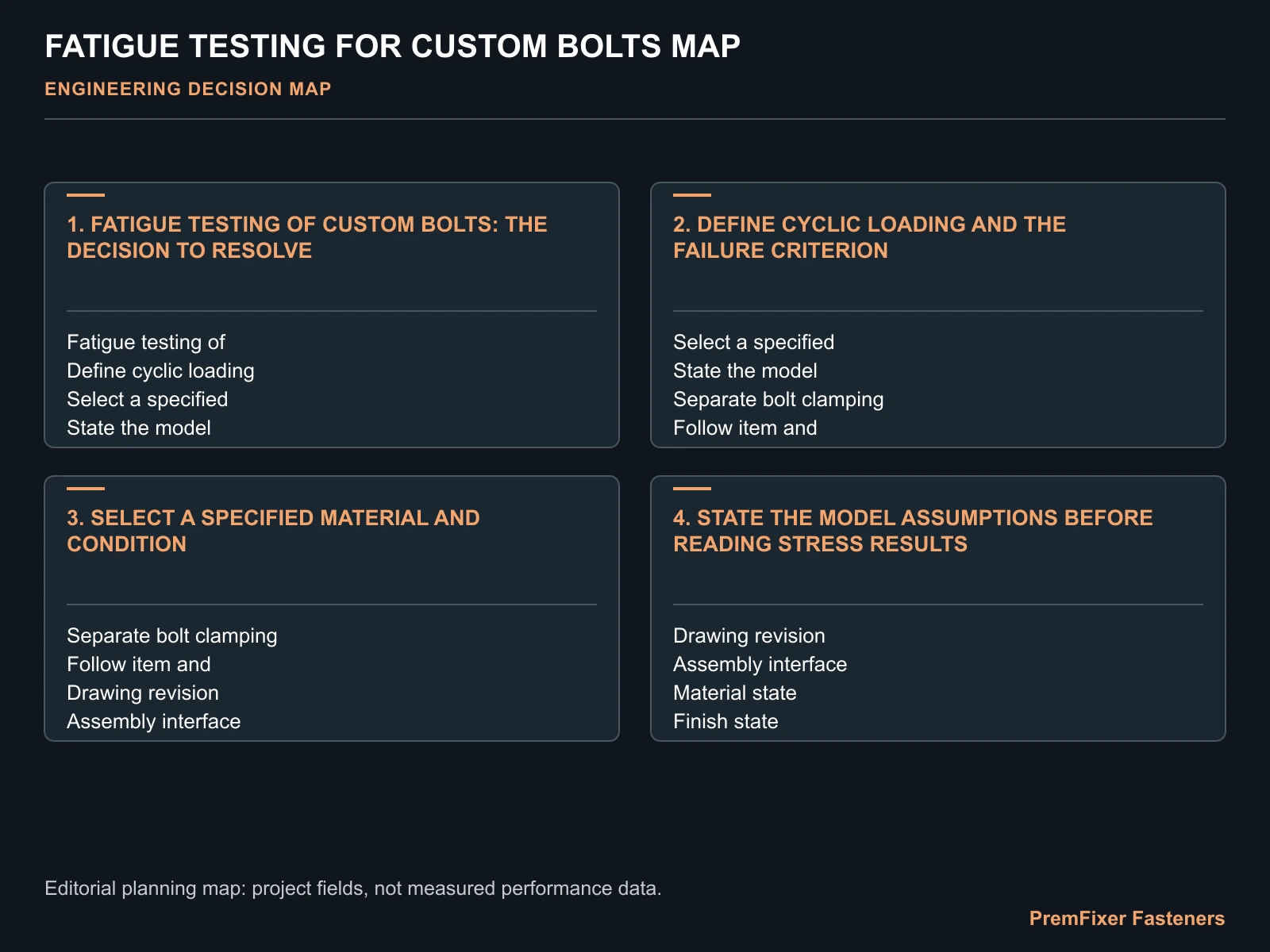 FATIGUE TESTING FOR CUSTOM BOLTS MAP for custom bolt fatigue testing.