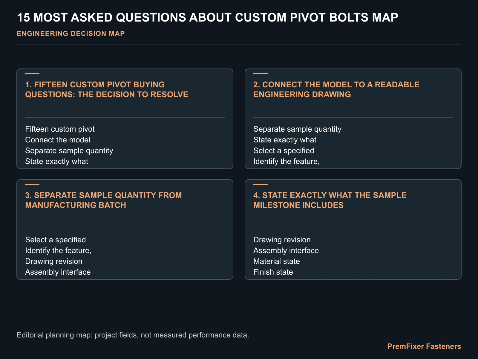 15 MOST ASKED QUESTIONS ABOUT CUSTOM PIVOT BOLTS MAP for custom pivot FAQ.