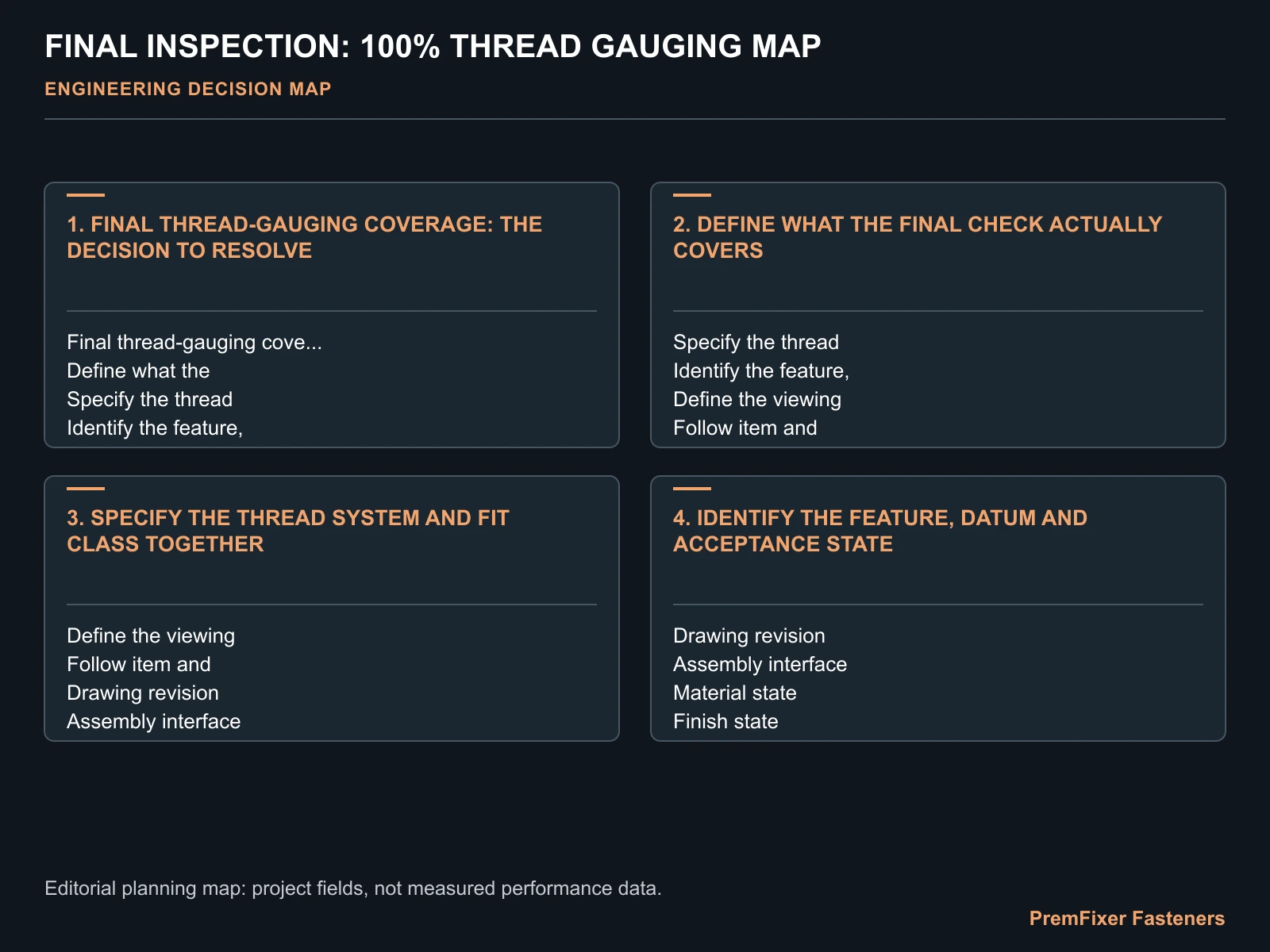 FINAL INSPECTION: 100% THREAD GAUGING MAP for final inspection.