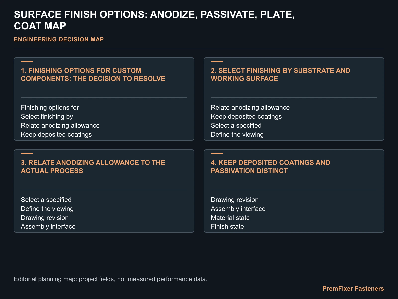 SURFACE FINISH OPTIONS: ANODIZE, PASSIVATE, PLATE, COAT MAP for custom part surface treatments.