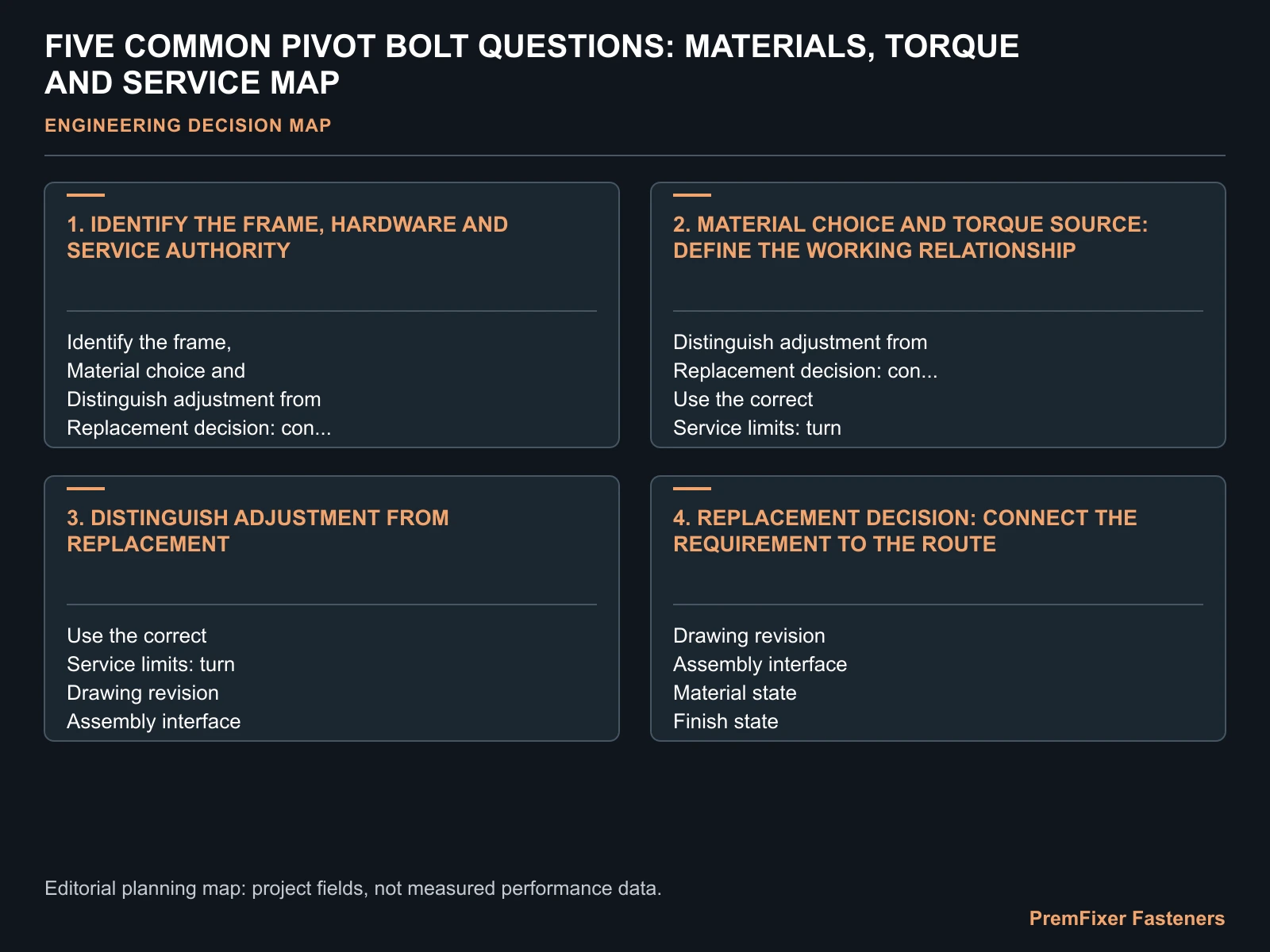 FIVE COMMON PIVOT BOLT QUESTIONS: MATERIALS, TORQUE AND SERVICE MAP for pivot bolt FAQ.